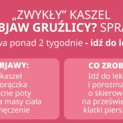 Czy zwykły kaszel to objaw gruźlicy? Sprawdź objawy: kaszel, gorączka, nocne poty, utrata masy ciała, zmęczenie. Idź do lekarza!