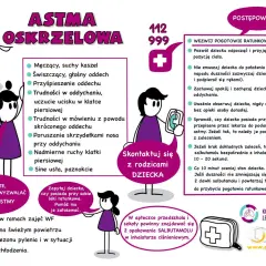 Objawy astmy oskrzelowej: kaszel, świszczący oddech, trudności z oddychaniem. Postępowanie: wezwij pogotowie, zachowaj spokój, podaj leki.