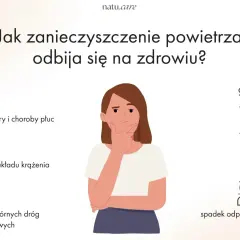 Zanieczyszczenie powietrza i alergeny w nim zawarte mogą prowadzić do alergii, astmy, chorób płuc, układu krążenia, infekcji dróg oddechowych i spadku odporności.