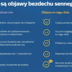 Objawy bezdechu sennego: głośne chrapanie, przerwy w oddychaniu, uczucie duszności, zmęczenie, ból głowy, problemy z koncentracją.