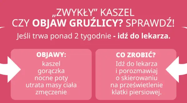 Czy zwykły kaszel to objaw gruźlicy? Sprawdź objawy: kaszel, gorączka, nocne poty, utrata masy ciała, zmęczenie. Idź do lekarza!