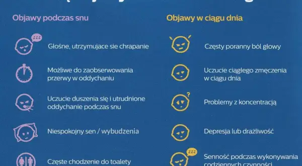 Objawy bezdechu sennego: głośne chrapanie, przerwy w oddychaniu, uczucie duszności, zmęczenie, ból głowy, problemy z koncentracją.