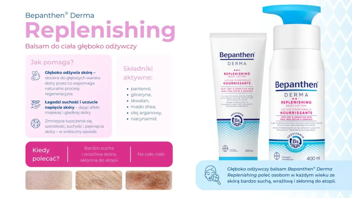Bepanthen Derma Replenishing: składniki aktywne jak pantenol, gliceryna, skwalan, masło shea, olej arganowy, niacynamid. Idealny dla skóry suchej.