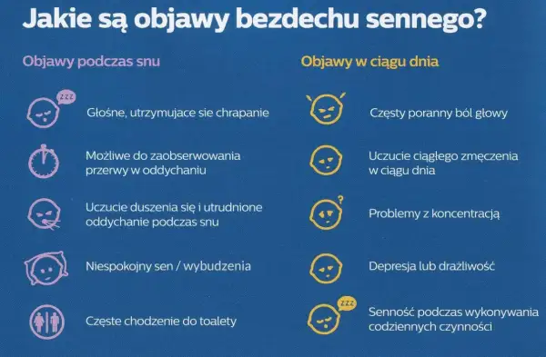 Objawy bezdechu sennego: głośne chrapanie, przerwy w oddychaniu, uczucie duszności, zmęczenie, ból głowy, problemy z koncentracją.